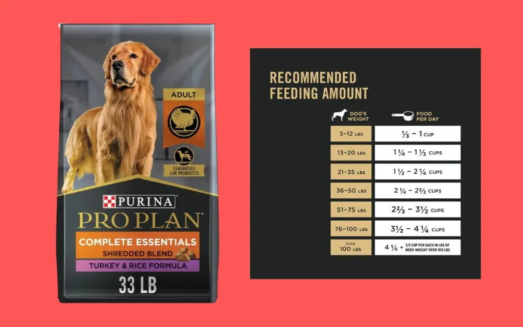 Purina Pro High Protein Best Dog Foods