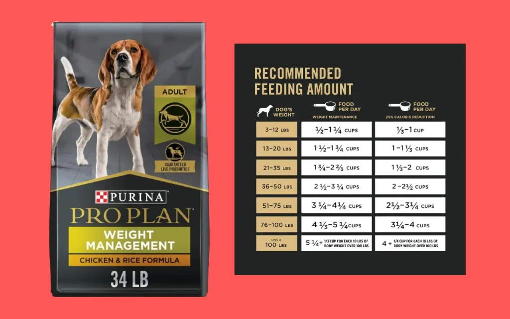 Weight Management Best Dog Food by Purina Pro Plan