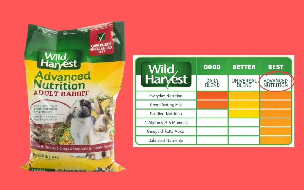 Wild Harvest Advanced Nutrition Rabbit Food